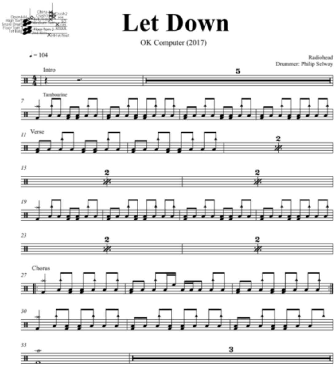 Let Down Radiohead Drum Sheet Music 3053