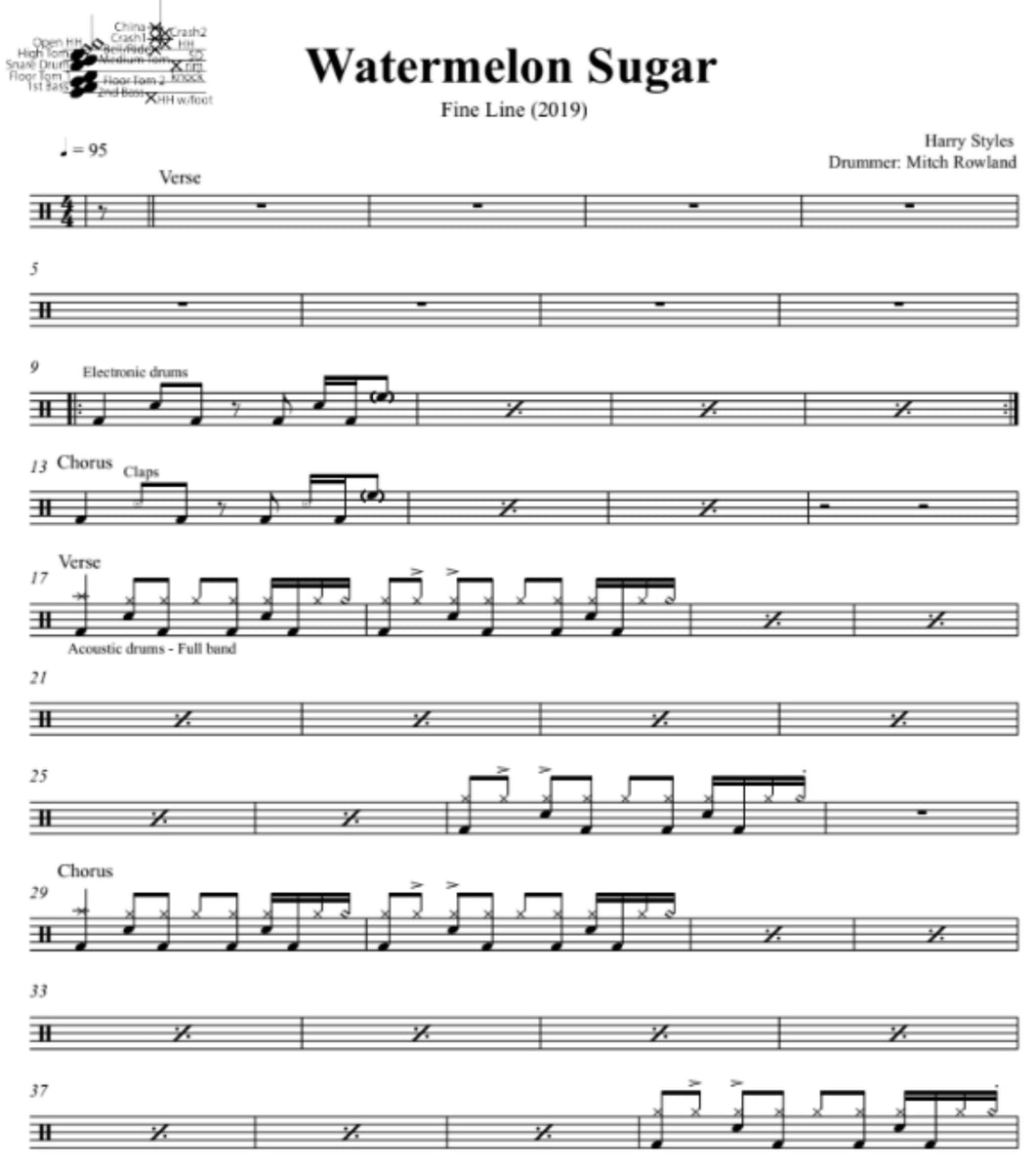Watermelon Sugar - Harry Styles - Drum Sheet Music - DrumSetSheetMusic.com