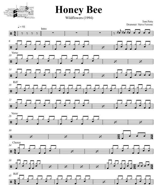 Honey Bee Tom Petty Drum Sheet Music