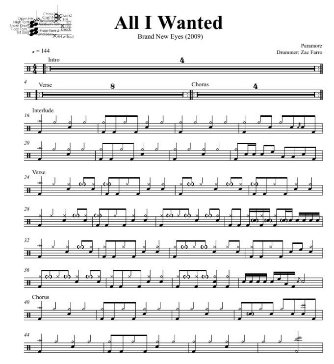 All I Wanted Paramore Drum Sheet Music 