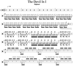The Devil in I Slipknot Full Drum Transcription / Drum Sheet Music Cyril Mayer