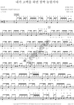 You'll Be Surprised If I Confess (내가 고백을 하면 깜짝 놀랄거야) ALi (알리) Full Drum Transcription / Drum Sheet Music COPYDRUM