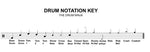 drum notation key