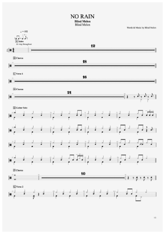 No Rain - Blind Melon - Full Drum Transcription / Drum Sheet Music - AriaMus.com