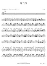 Why Are You Like That (왜그래) Kim Hyun Chul (김현철) Full Drum Transcription / Drum Sheet Music COPYDRUM