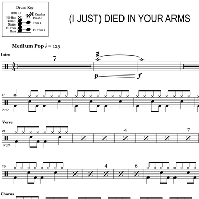 (I Just) Died in Your Arms Cutting Crew Full Drum Transcription / Drum Sheet Music OnlineDrummer.com