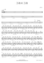 That's Why (그래서 그래) Kim Yu Na (김유나) Full Drum Transcription / Drum Sheet Music COPYDRUM