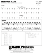 Monster Mash - Bobby Pickett drum sheet music