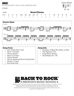 Me! - Taylor Swift drum sheet music
