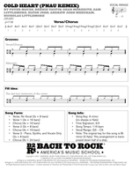Cold Heart (Pnau Remix) - Elton John & Dua Lipa drum sheet music