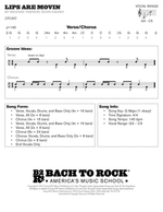 Lips Are Movin' - Meghan Trainor drum sheet music