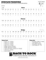 Surface Pressure - Jessica Darrow drum sheet music