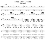 Sweet Child o' Mine Guns N' Roses Full Drum Transcription / Drum Sheet Music Cyril Mayer