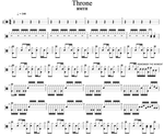 Throne Bring Me The Horizon Full Drum Transcription / Drum Sheet Music Cyril Mayer
