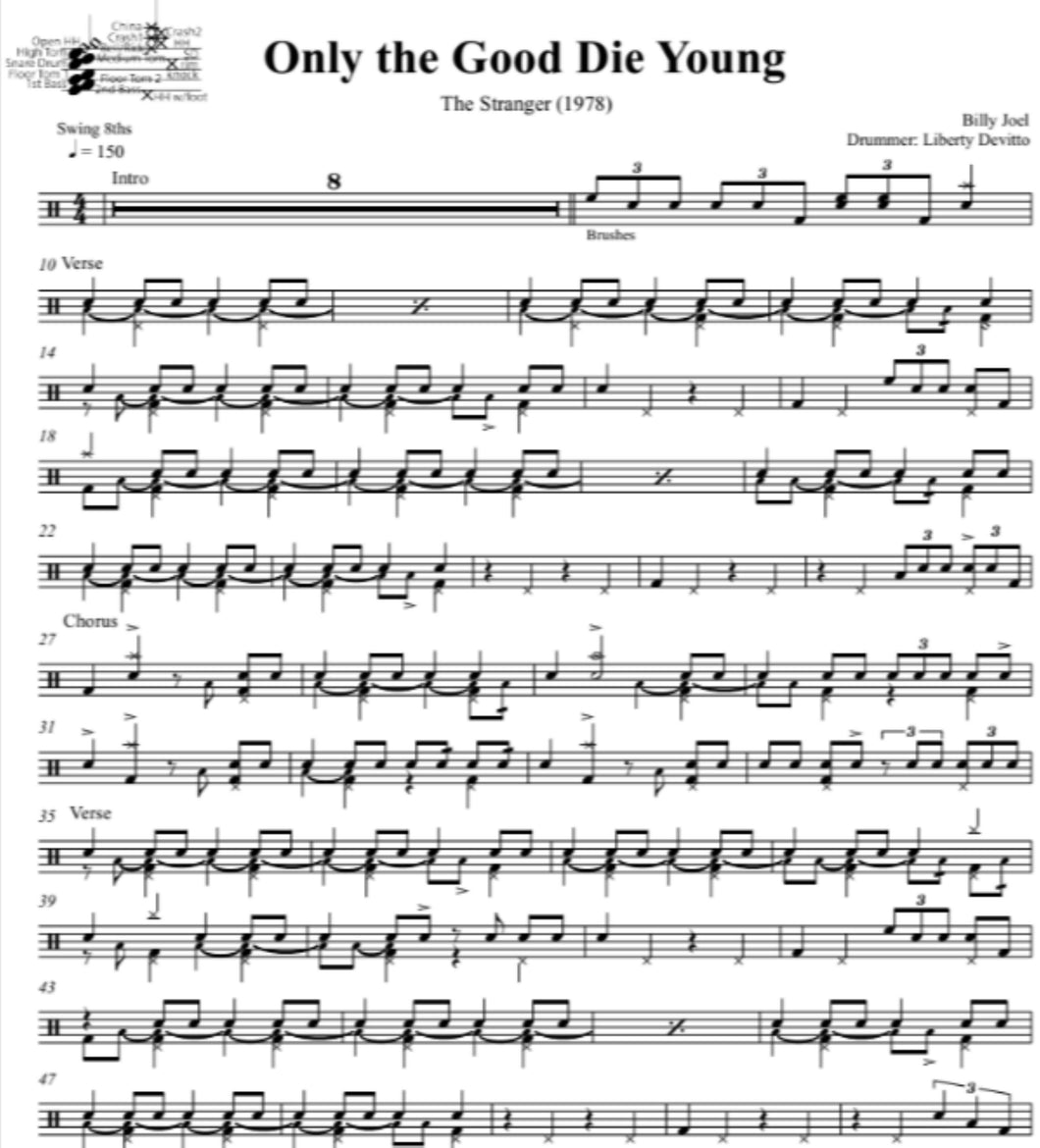 Only the Good Die Young - Billy Joel - Full Drum Transcription / Drum Sheet Music - DrumSetSheetMusic.com