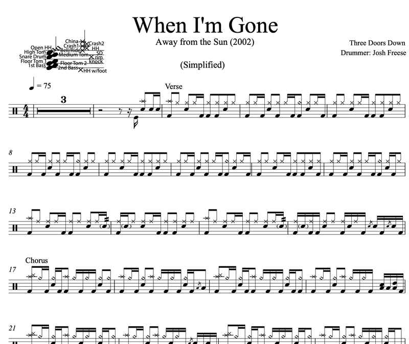 When I'm Gone Doors Down Simplified Drum Transcription Drum Sheet Music