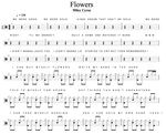 Flowers Miley Cyrus Full Drum Transcription / Drum Sheet Music Cyril Mayer