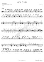 When the Rain Stops (비가 그치면) Lee Sanghan Suljip (이상한술집) Full Drum Transcription / Drum Sheet Music COPYDRUM