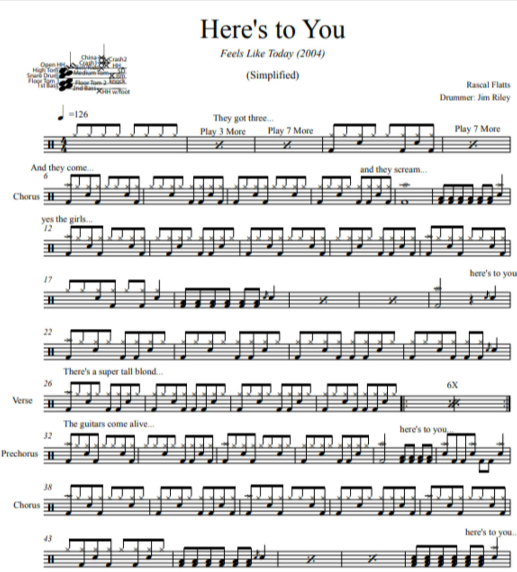 Here's to You - Rascal Flatts - Simplified Drum Transcription / Drum Sheet Music - DrumSetSheetMusic.com