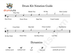 Drum Kit Notation Guide Gallery Pic