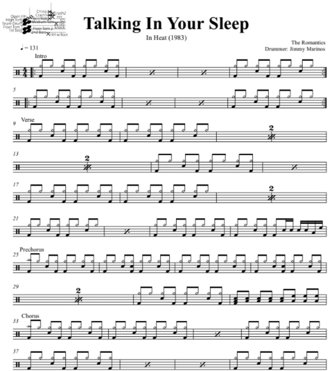 Talking in Your Sleep - The Romantics - Full Drum Transcription / Drum Sheet Music - DrumSetSheetMusic.com