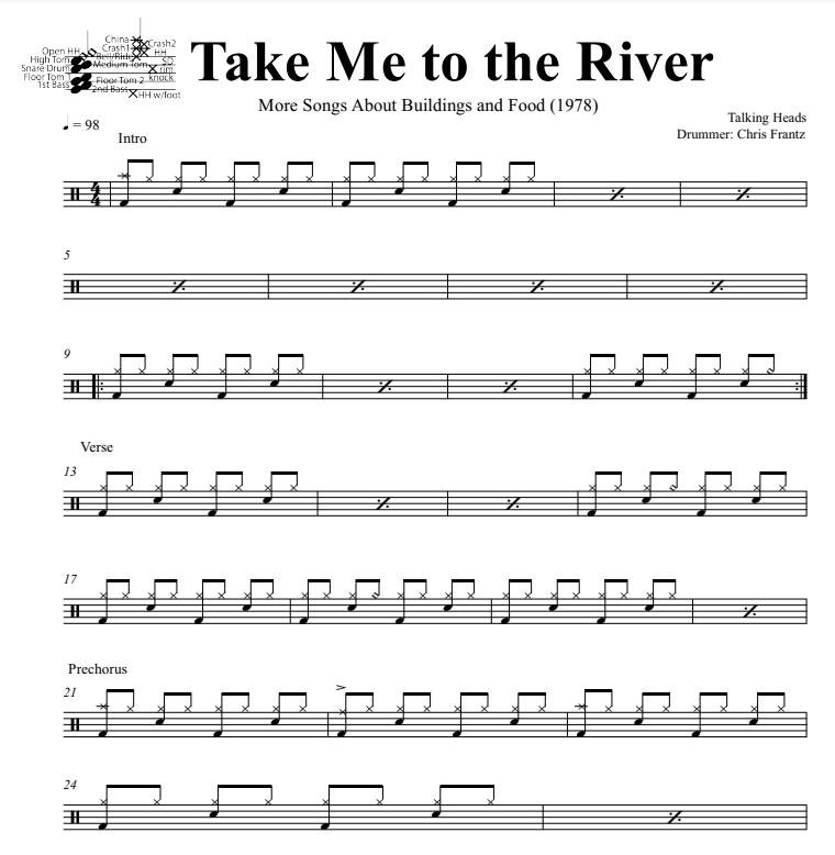 Take Me to the River - Talking Heads - Full Drum Transcription / Drum Sheet Music - DrumSetSheetMusic.com