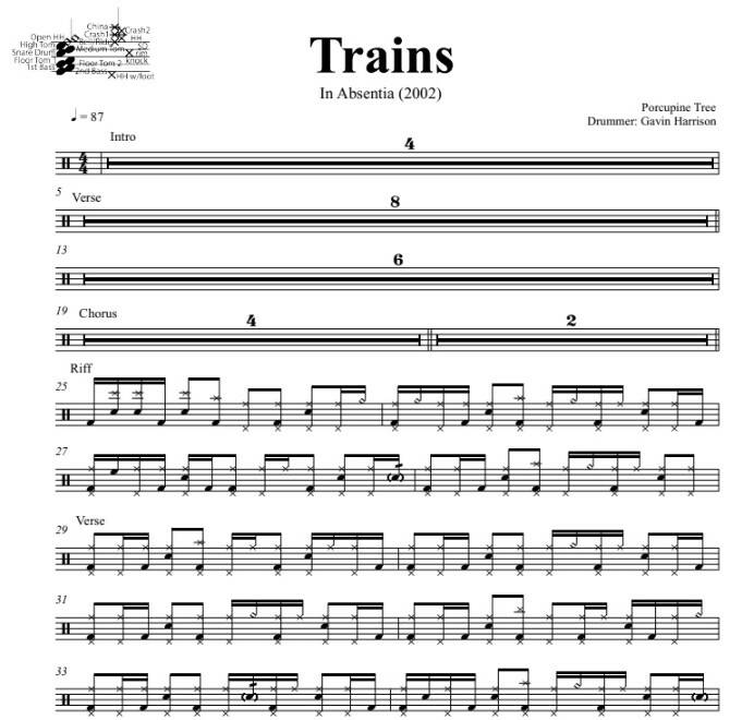 Trains - Porcupine Tree - Full Drum Transcription / Drum Sheet Music - DrumSetSheetMusic.com