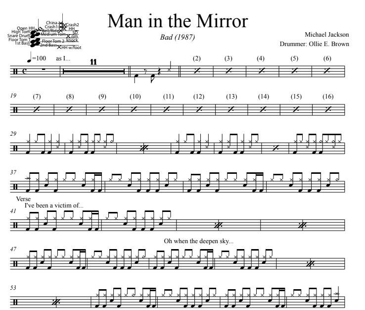 Man in the Mirror - Michael Jackson - Full Drum Transcription / Drum Sheet Music - DrumSetSheetMusic.com
