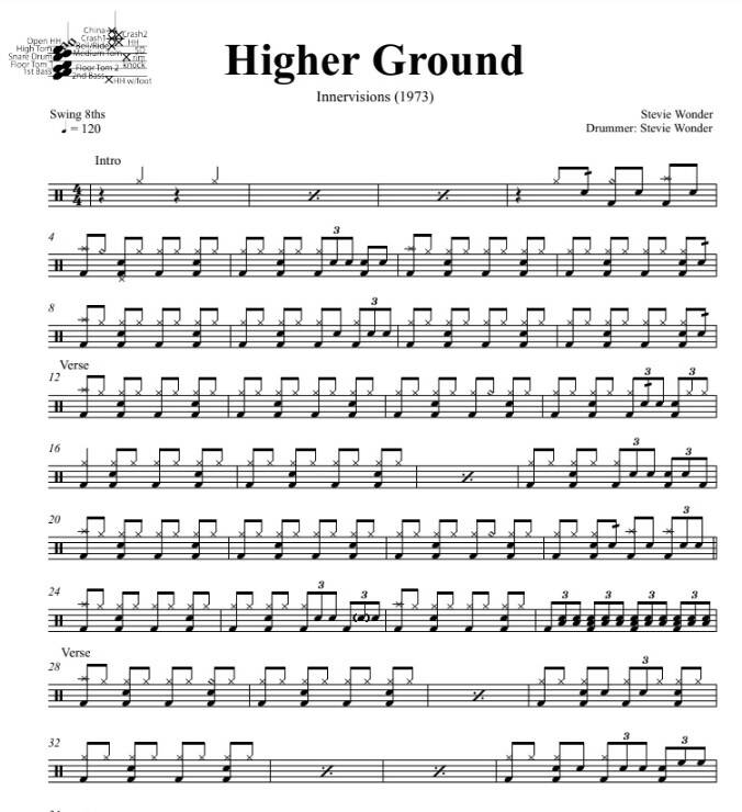 Higher Ground - Stevie Wonder - Drum Sheet Music - DrumSetSheetMusic.com