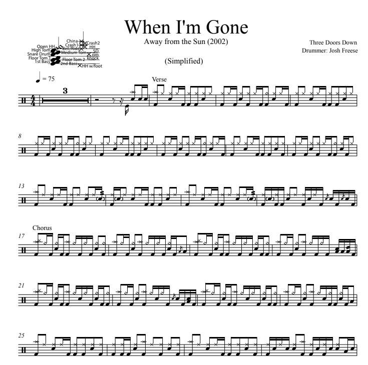 When I'm Gone - Three Doors Down - Simplified Drum Transcription / Drum Sheet Music - DrumSetSheetMusic.com