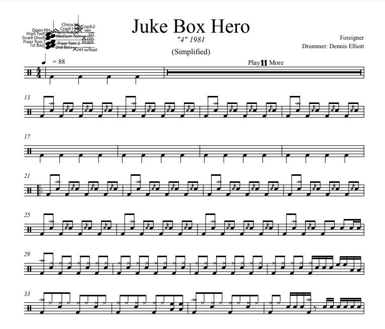 Juke Box Hero - Foreigner - Simplified Drum Transcription / Drum Sheet Music - DrumSetSheetMusic.com