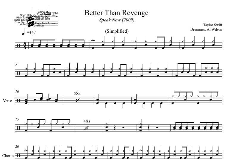 Better Than Revenge Taylor Swift Drum Sheet Music
