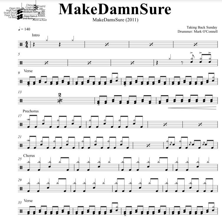 MakeDamnSure - Taking Back Sunday - Full Drum Transcription / Drum Sheet Music - DrumSetSheetMusic.com