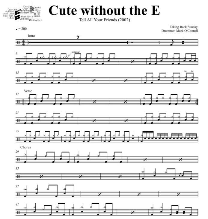 Cute Without the 'E' (Cut from the Team) - Taking Back Sunday - Full Drum Transcription / Drum Sheet Music - DrumSetSheetMusic.com