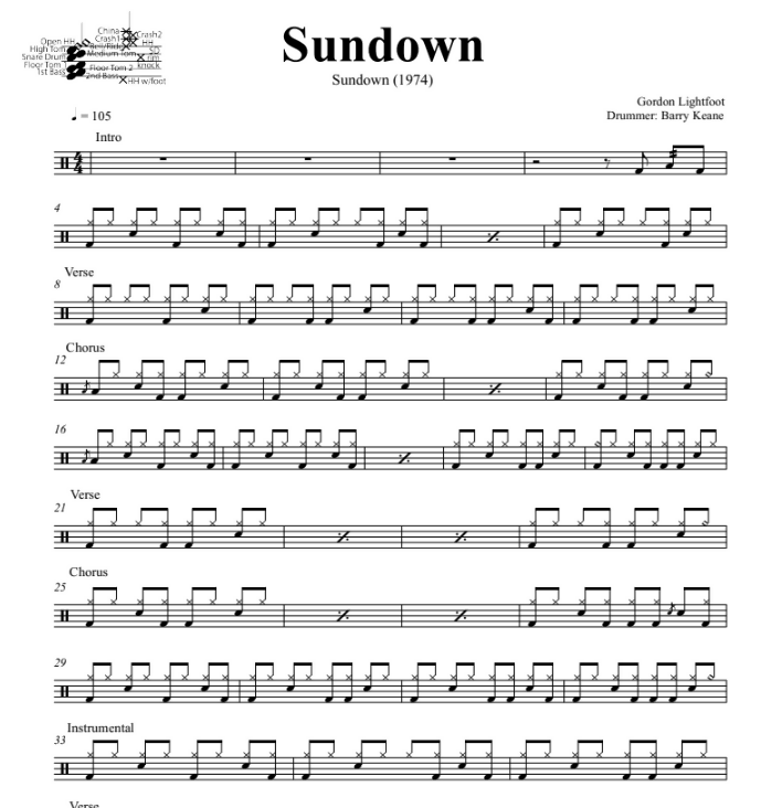 Sundown - Gordon Lightfoot - Full Drum Transcription / Drum Sheet Music - DrumSetSheetMusic.com
