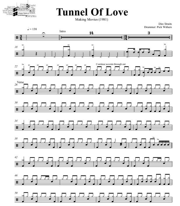 Tunnel of Love - Dire Straits - Full Drum Transcription / Drum Sheet Music - DrumSetSheetMusic.com