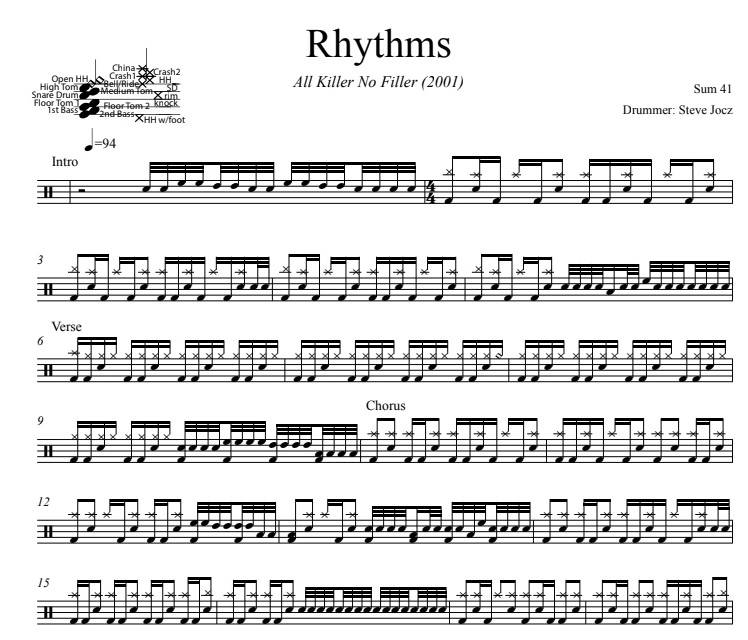 Rhythms - Sum 41 - Drum Sheet Music - DrumSetSheetMusic.com