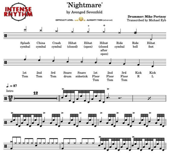 The Stage by Avenged Sevenfold » Sheet Music for Guitar