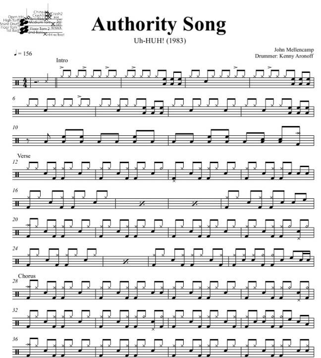 Authority Song - John Mellencamp - Full Drum Transcription / Drum Sheet Music - DrumSetSheetMusic.com
