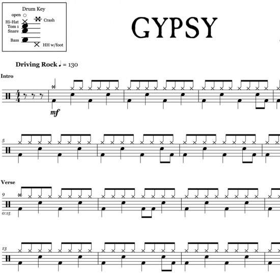 Gypsy - Fleetwood Mac - Full Drum Transcription / Drum Sheet Music - OnlineDrummer.com