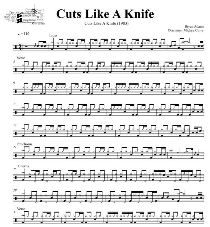 Cuts Like a Knife - Bryan Adams - Full Drum Transcription / Drum Sheet Music - DrumSetSheetMusic.com