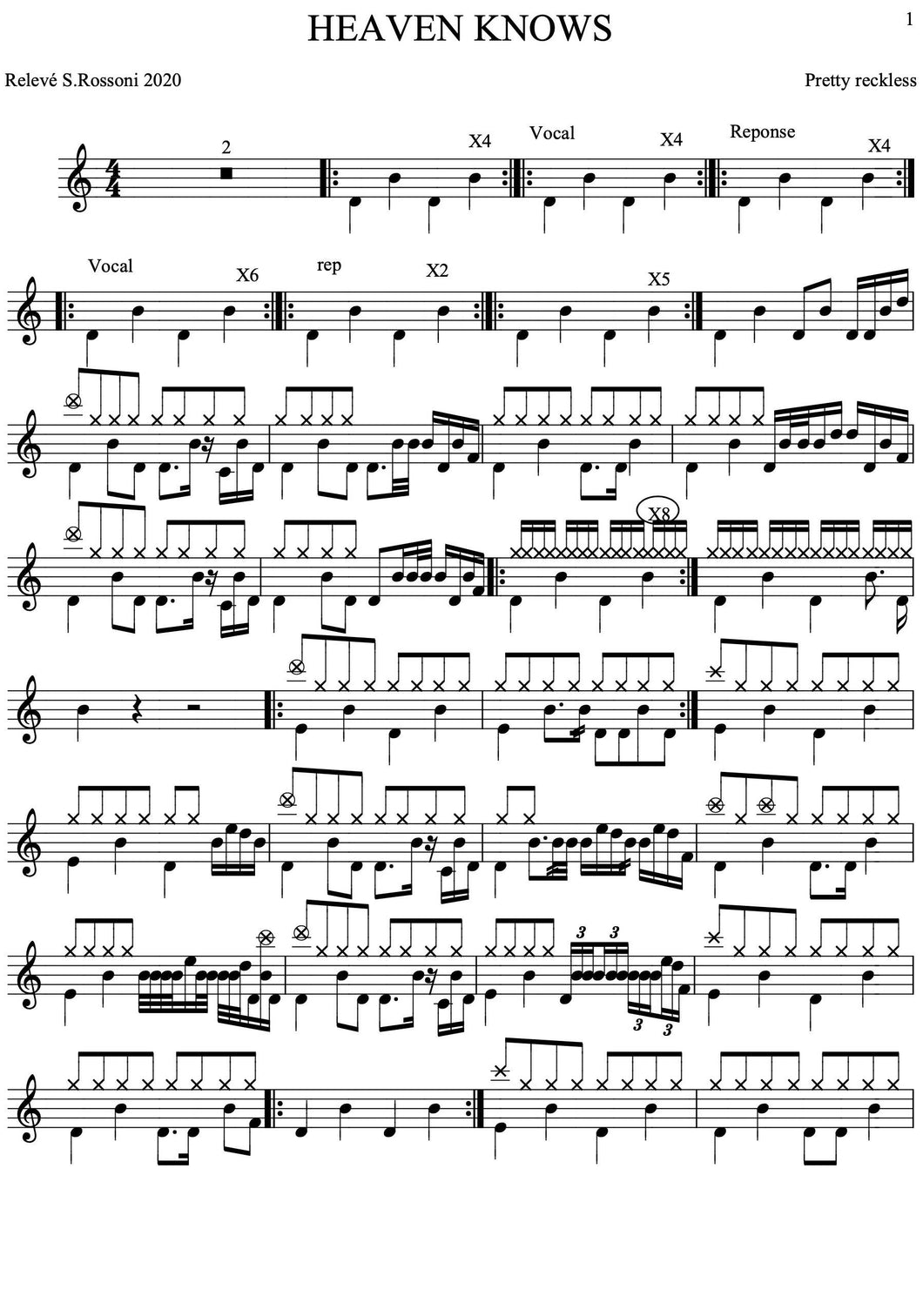 Heaven Knows - The Pretty Reckless - Full Drum Transcription / Drum Sheet Music - Rossoni