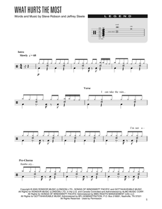 What Hurts the Most - Rascal Flatts - Full Drum Transcription / Drum Sheet Music - SheetMusicDirect DT