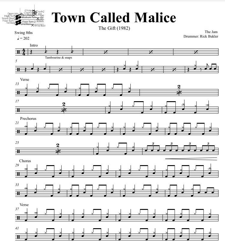 Town Called Malice - The Jam - Full Drum Transcription / Drum Sheet Music - DrumSetSheetMusic.com