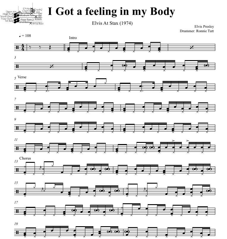 I Got a Feeling in My Body - Elvis Presley - Full Drum Transcription / Drum Sheet Music - DrumSetSheetMusic.com