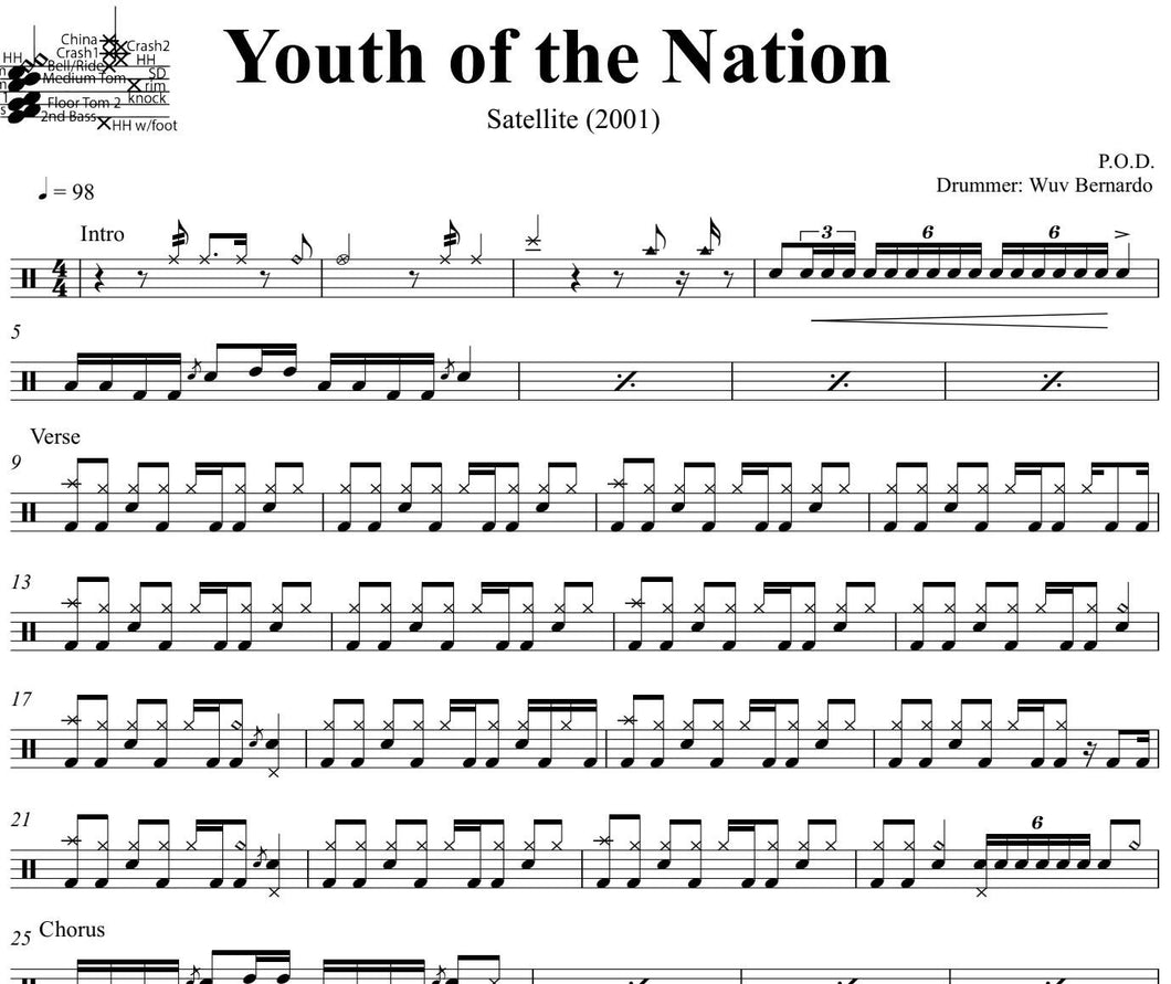 Youth of the Nation - P.O.D. - Full Drum Transcription / Drum Sheet Music - DrumSetSheetMusic.com