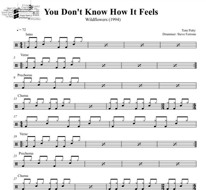 You Don t Know How It Feels Tom Petty Drum Sheet Music You don t know how it feels tom petty drum sheet music