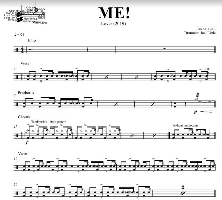 ME! - Taylor Swift - Full Drum Transcription / Drum Sheet Music - DrumSetSheetMusic.com