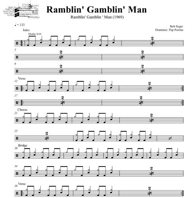 Ramblin' Gamblin' Man - Bob Seger - Full Drum Transcription / Drum Sheet Music - DrumSetSheetMusic.com