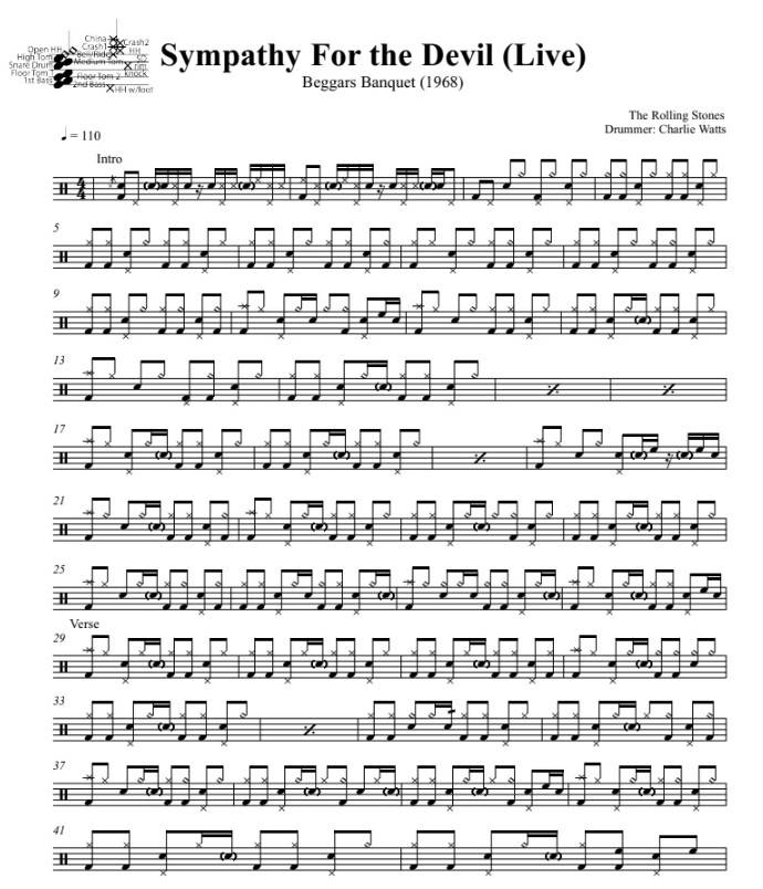 Sympathy for the Devil (Live) The Rolling Stones Drum Sheet Music